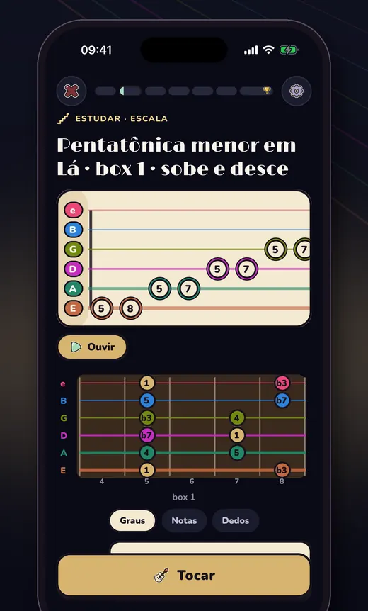 Una pantalla de estudio: la forma de una escala pentatónica en la tab y en el diapasón.